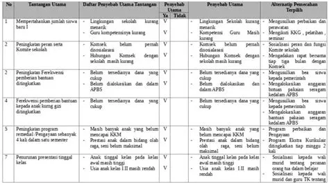 Panduan Menyusun Rencana Kerja Sekolah dan Contoh Program - Quipper Blog