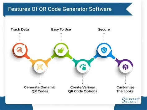 20 QR Code Generator Software in 2023