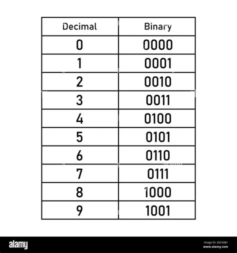 Decimal To Binary Chart