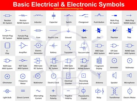 Basic Electrical and Electronic Symbols