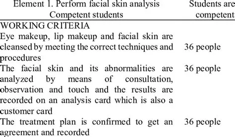 Results of Element 3 assessment for students of SMK 3 Pati | Download ...