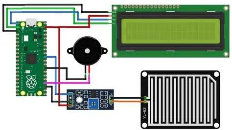 Flood Monitoring with Raindrop Sensor & Raspberry Pi Pico