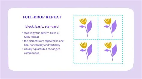 Full-drop Repeat Pattern Explained — Weronika Salach | illustration ...