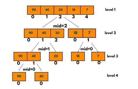 Merge Sort in Java: Algorithm & Implementation (with code)