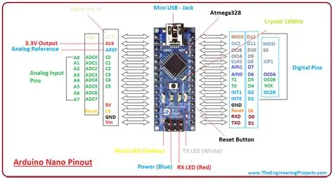 Arduino Nano Pin Diagram Explanation