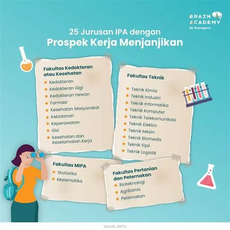 Jurusan Kuliah Ipa - Perumperindo.co.id