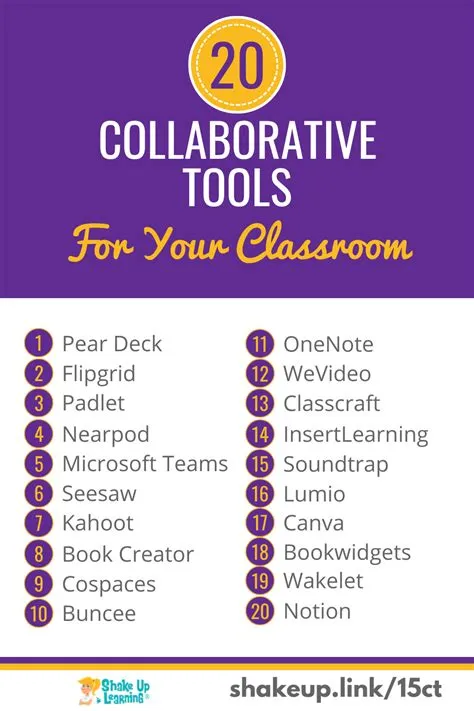 20 Collaborative Tools for Your Classroom That Are Not Google ...