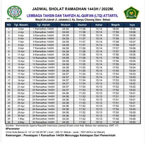 LTQ ATTARTIIL CIKARANG