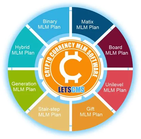 Binary Mlm Software & ecommerce or E-pin website | Binary mlm low-cost ...