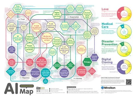 "AI Map: From Everyone, for Everyone" | Miraikan – The National Museum ...