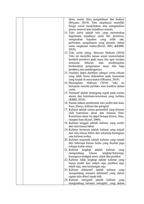 LK 1 - Lembar Kerja Belajar Mandiri Modul Bahasa Indonesia.docx