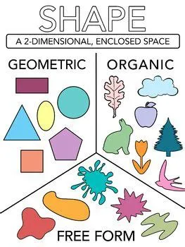 Art Visual: Types of Shapes (Geometric, Organic, Free Form)