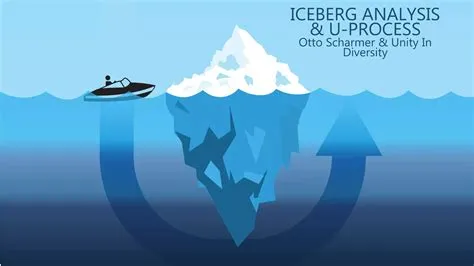 Iceberg Model Analysis.pdf