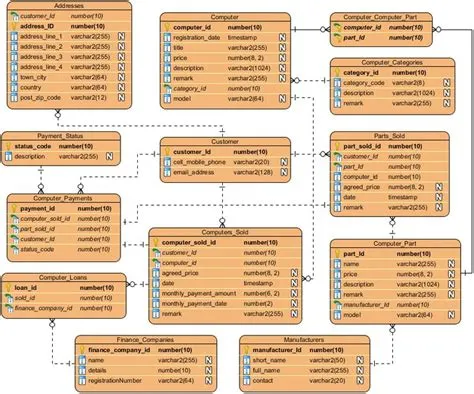 ER Diagram (ERD) Tool | ER Model Example