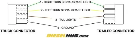 Trailer Light Wiring Diagram 4 Pin - Database - Faceitsalon.com