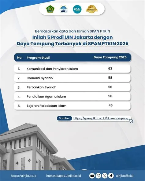 UIN Syarif Hidayatullah Jakarta | Halo, Sobat UIN Jakarta 👋🏻 Mau jadi ...