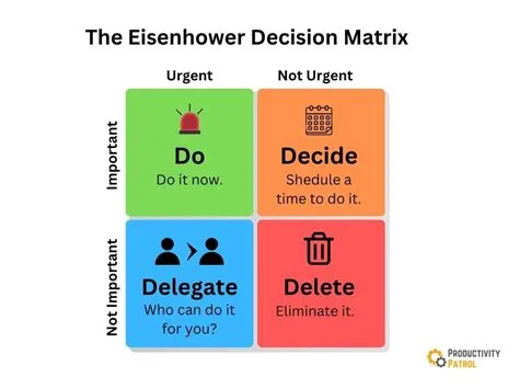 The Eisenhower Matrix: What It Is and How to Use It
