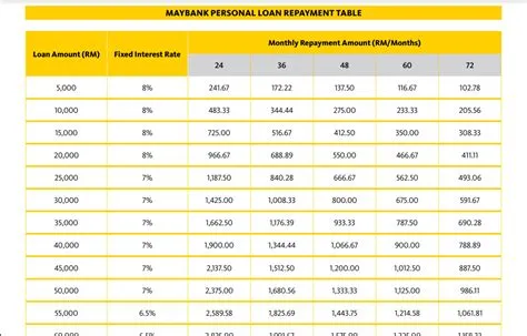 Pinjaman Peribadi Maybank: Semua Yang Perlu Anda Tahu | Jobs Malaysia