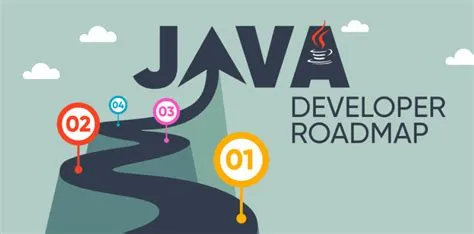An Overview of Full Stack Java Developer Roadmap For 2023