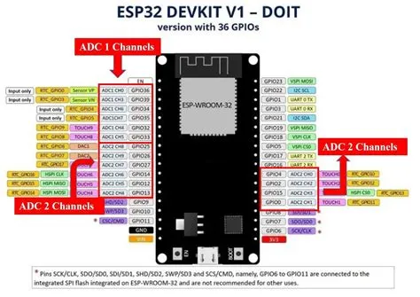 Esp32 pins