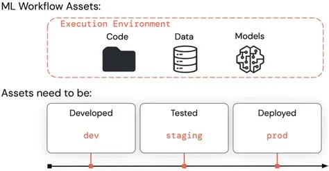 生成式AI时代的AI Infra—从DevOps->MLOps->LLMOps - 知乎