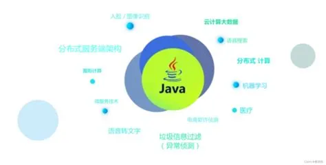 Java的Math类支持哪些函数（一）_java max函数-CSDN博客