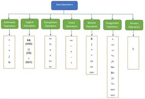 Mastering Functions in Java: Types, Importance, and Practical ...