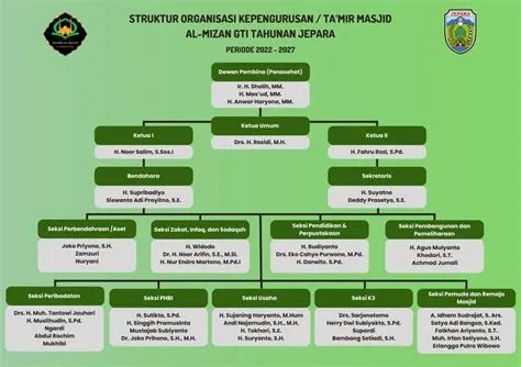 oleh Erlangga Putra di Pins by you | Struktur organisasi ...