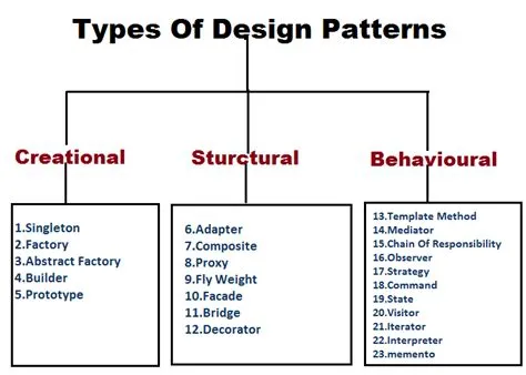 Design Pattern and Implementation of Singleton Design Pattern in java ...