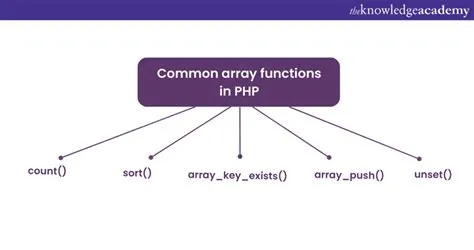 PHP Array: Introduction, types, and examples