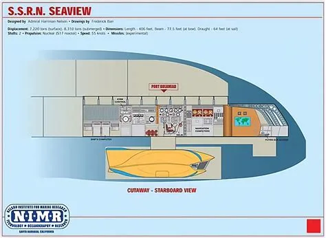 by Robert Elliott on TV/Movies | Sci fi ships, Sci fi models ...