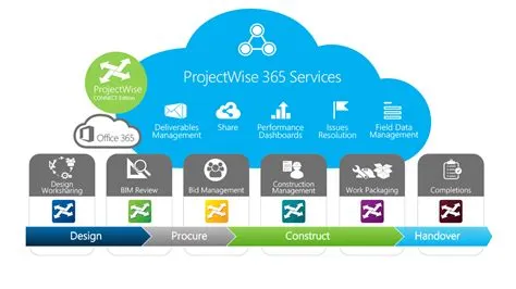 ProjectWise โปรแกรมบริหารเอกสารและแบบก่อสร้างCAD/BIM บนCloud - twoplussoft