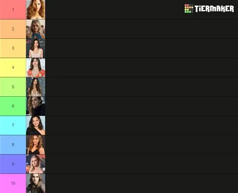 Top 10 most attractive females (according to the internet) Tier List ...
