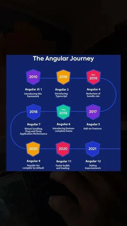 Angular Roadmap - YouTube