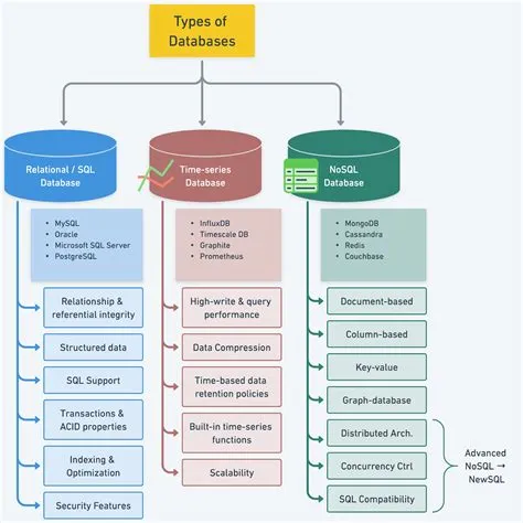 Understanding the Different Key Types and Their Uses - Architecture ...