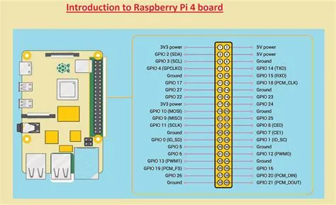 Introduction to Raspberry Pi 4 Pinout, Working, Pinout, Features ...