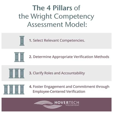 4 Steps to Truly Effective Safe Patient Handling and Mobility (SPHM ...