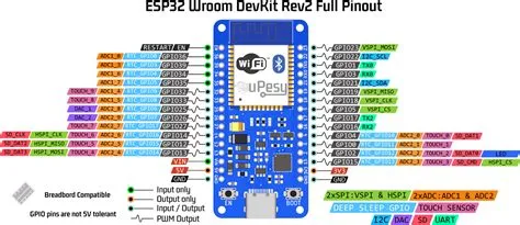 Control ESP32 GPIO Pin