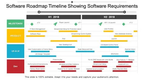 Top 10 Software Requirements Templates with Examples and Samples