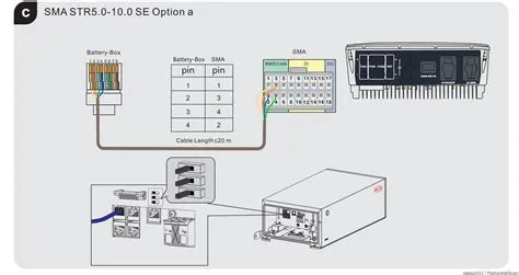 SMA Tripower Kommunikation Batterie - Wechselrichter - Photovoltaikforum