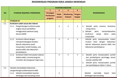 Panduan Menyusun Rencana Kerja Sekolah dan Contoh Program - Quipper Blog