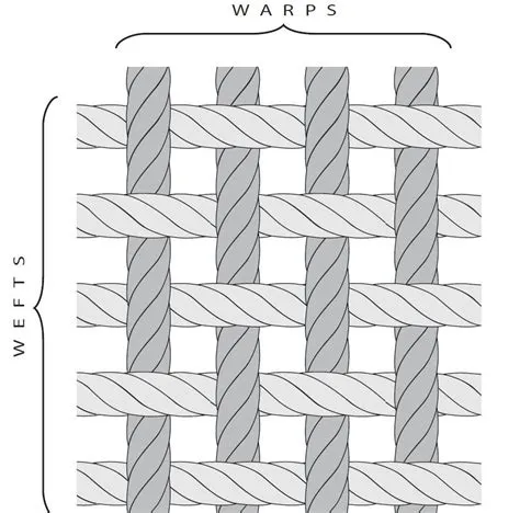 Warp And Weft Meaning Differences TREASURIE, 57% OFF