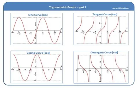 Difference Between Tan And Cot Graph at Bethany Lansell blog