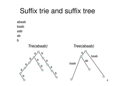 PPT - Suffix tree and suffix array techniques for pattern analysis in ...
