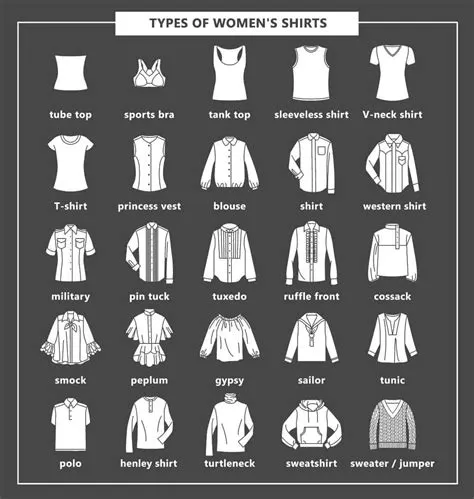 24 Types of Women's Shirts | Types of t shirts, Types of fashion styles ...