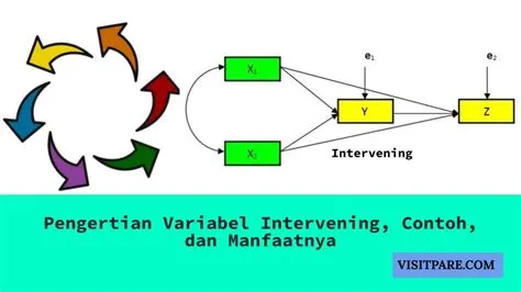Pengertian Variabel Intervening, Contoh, dan Manfaatnya