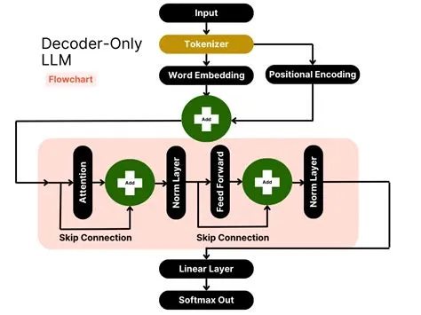 AI Simplified: Exploring the Basics of Zero-Shot, One-Shot, and Few ...