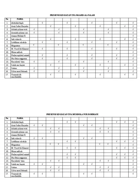 Presensi Kegiatan Tpa Masjid Al | PDF