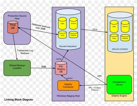 Sql Server Database Diagram