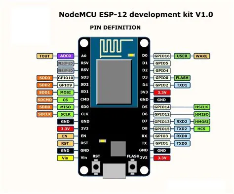 Arduino Uno Nodemcu Esp8266